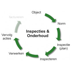 Beheer en Inspectie NEN 3140